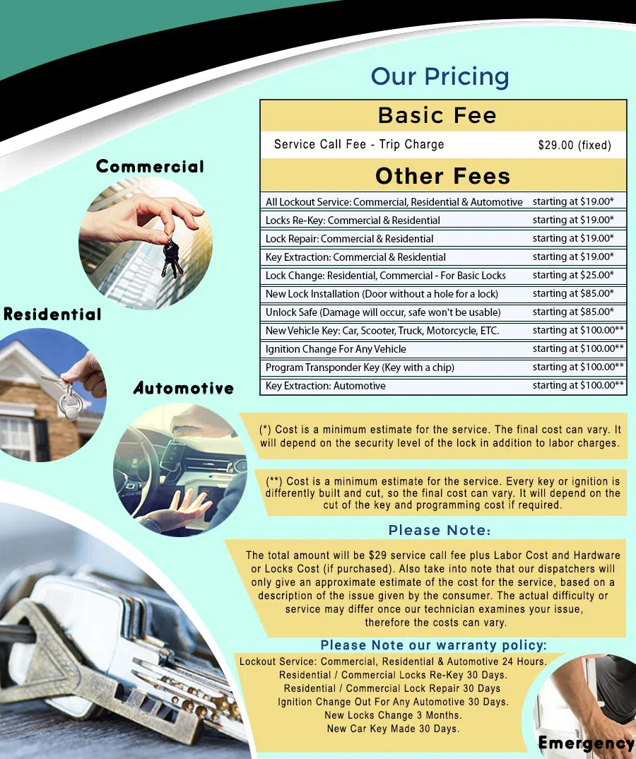 Advanced Key And Safe Berkeley, CA 510-803-3122